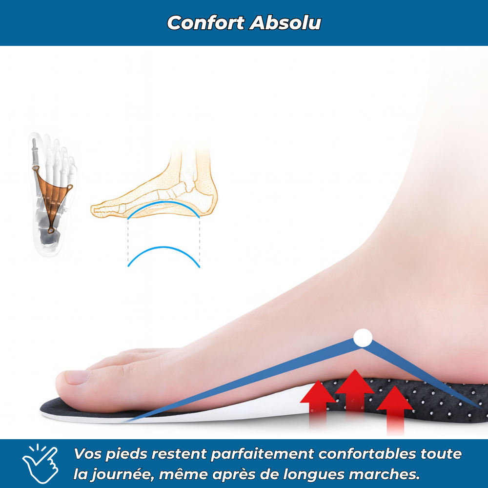 GelConfort Pro | Semelles à gel actif anti-fatigue, professionnelles.