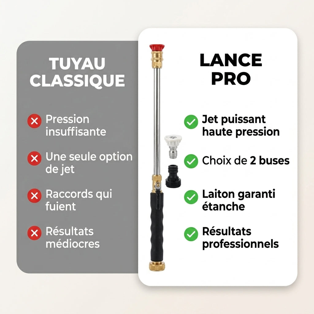 HydroPro | Lance Nettoyeur Haute Pression pour Tuyau d’Arrosage | Pistolet Haute Pression Voiture & Jardin Multifonction